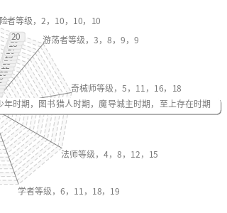 pChart