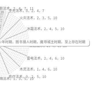 pChart