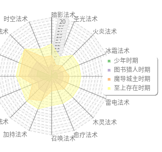 pChart