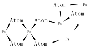 原子Ps相连示意图